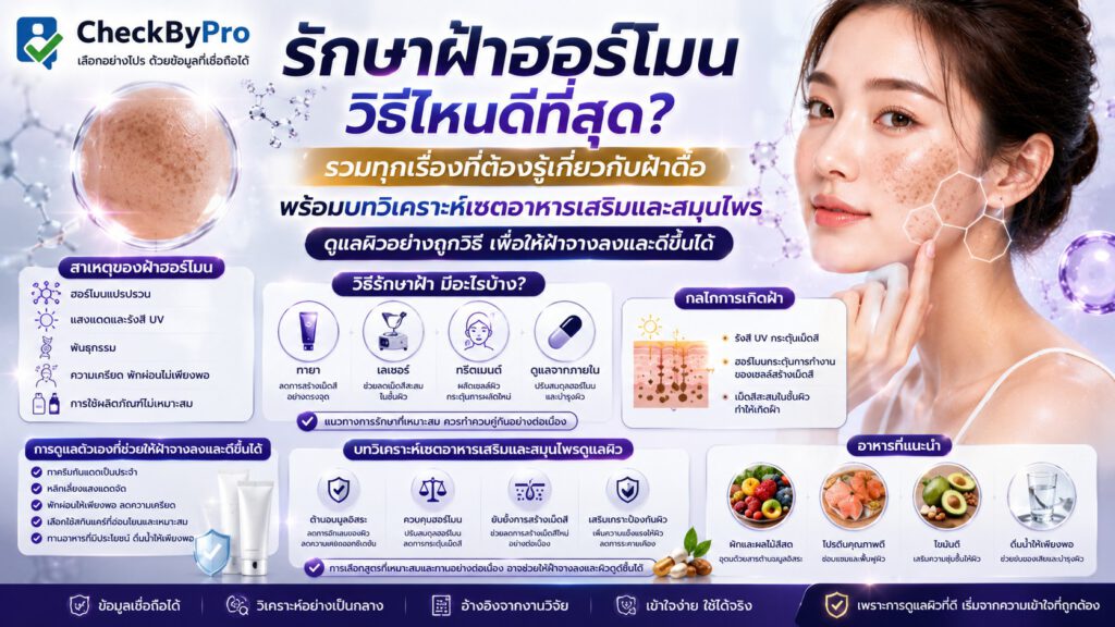 รักษาฝ้าฮอร์โมนวิธีไหนดีที่สุด? รวมทุกเรื่องที่ต้องรู้เกี่ยวกับฝ้าดื้อ พร้อมบทวิเคราะห์เซตอาหารเสริมและสมุนไพรดูแลผิว